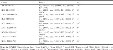 [pdf] Larger Sizes Of Massive Quiescent Early Type Galaxies In Clusters Than In The Field At 0 8