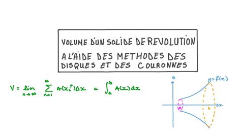 Vidéo de la leçon Volume dun solide de révolution à laide des