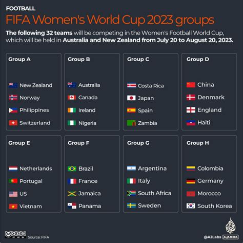 How Much Do You Know About The Womens World Cup Womens World Cup