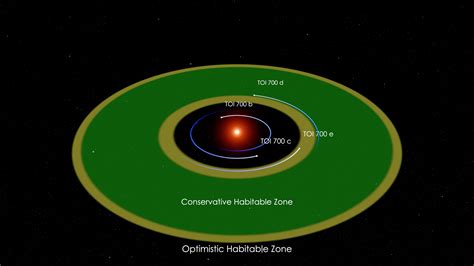 Nasa Svs Tess Finds System’s Second Earth Size World