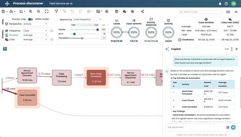 Apromore Solutions - Agentic Automation