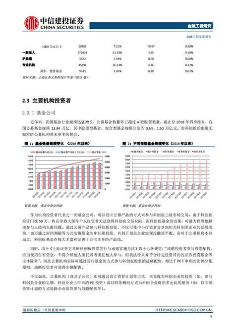 科创板解析：规则、投资者结构与基金产品pdf 先导研报