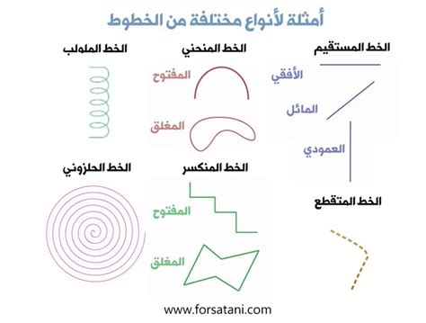 اساسيات تعلم التصميم الجرافيكي عناصر ومبادئ التصميم الجرافيكي فرصة