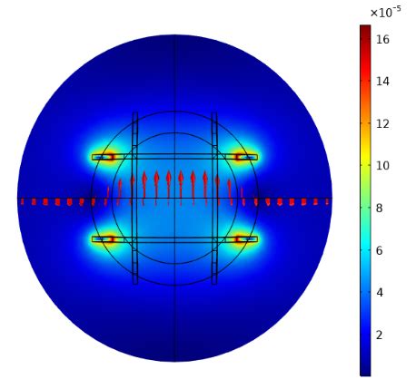 Strength and direction of the magnetic field of a coil | Download ...