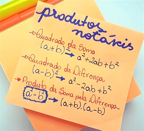 MAPA MENTAL SOBRE PRODUTOS NOTÁVEIS - Maps4Study
