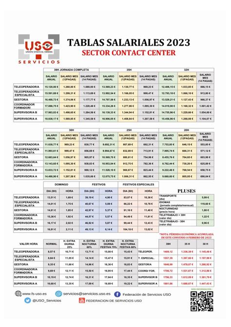 Actualizaci N Salarial En El Sector De Contact Center Conoce Las