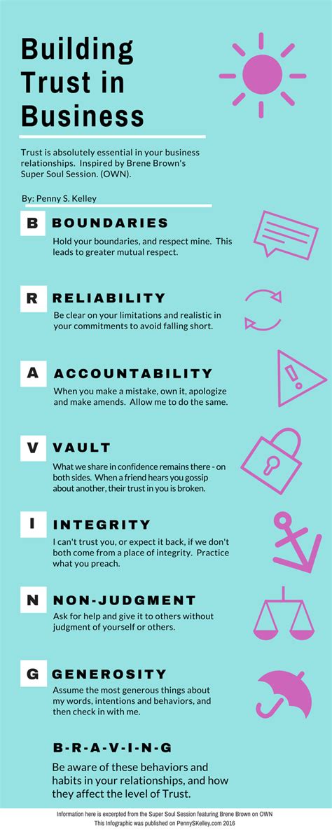 Trust How To Build It Infographic • Penny S Kelley