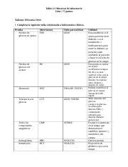 Tarea 2 2 Muestra De Laboratorio Docx Tabla 2 2 Muestras De