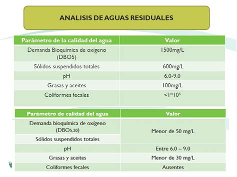 Aguas Residuales Y Tratamientos Ppt Video Online Descargar