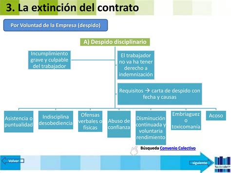 FOL 9 MODIFICACION SUSPENSION Y EXTINCION DEL CONTRATO 2022 1 Pptx