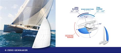 Selecting The Right Downwind Sails For Your Multihull North Sails