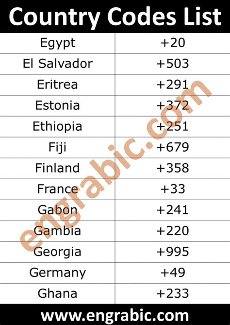 International Country Calling Codes 2023 53 Off