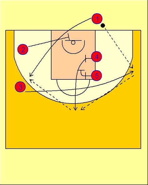 Baseline Out Of Bounds Play (2) CSKA Moscow | Basketball skills ...