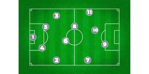 Soccer Positions A Complete Guide Your Soccer Home