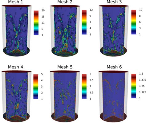 Instantaneous iso contours of the estimated δ λ T ratio in the two