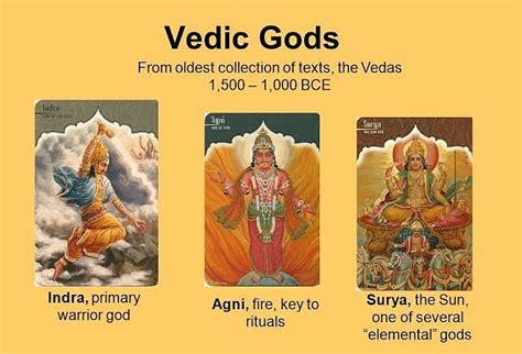 Advent of Aryans and Rig Vedic Period - History for UPSC CSE PDF Download