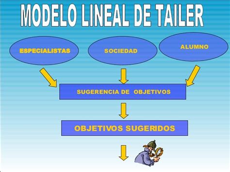 1 Modelo De Evaluación Tyler