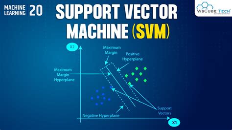 Support Vector Machine Algorithm In Machine Learning Machine Learning Tutorial Youtube