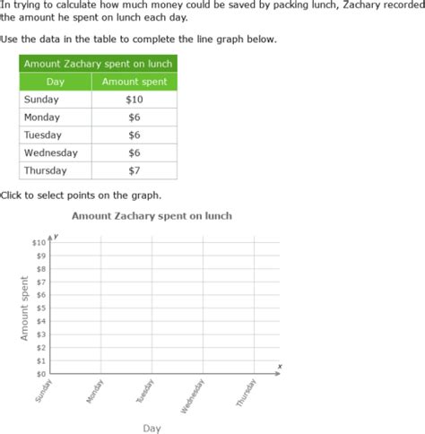 Ixl Create Line Graphs Grade Math Worksheets Library