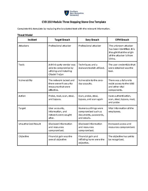 Cyb Module Three Stepping Stone One Template Cyb Module Three