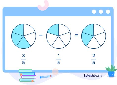 What Are Fraction Rules Definition Types Examples Facts 53 Off