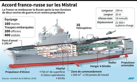 Les Deux Navires De Guerre Russes Sont Redevenus Fran Ais