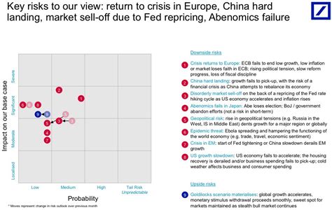 doom gloom  deutsche bank