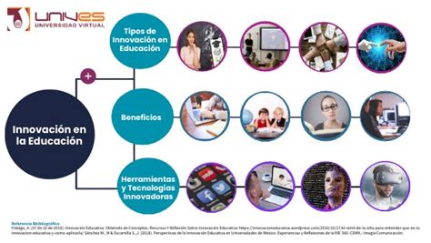 Mapa Mental InnovaciÓn Educativa
