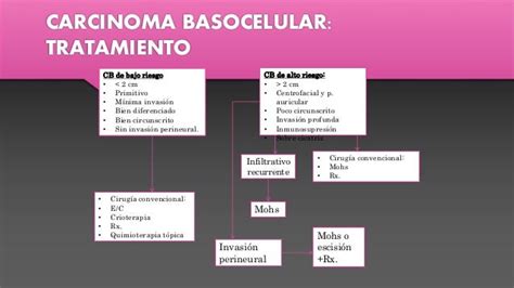 Carcinoma Basocelular Y Espinocelular