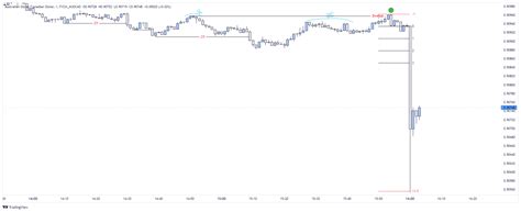 Fxcm Audcad Fxcm Audcad Chart Image Tradingview