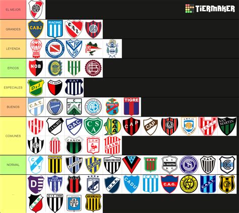 Equipos Del F Tbol Argentino Tier List Community Rankings