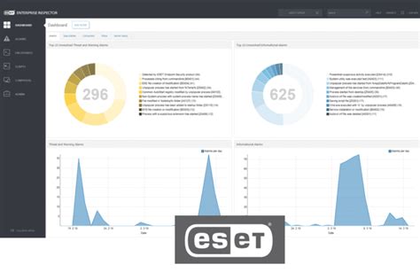 Eset Grows Enterprise Cyber Security Portfolio With New Tools