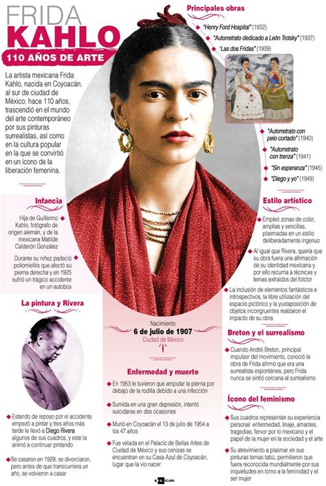 Biografía De Frida Kahlo Aquifrases Biografía de frida kahlo Frida