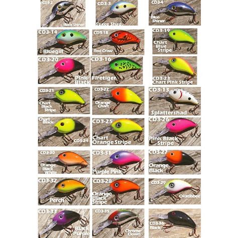 Crankbait Color Chart A Visual Reference Of Charts Chart Master