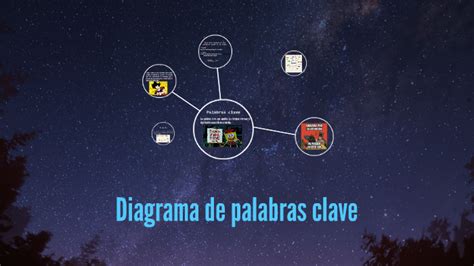 Diagrama De Palabras Clave By Alex Ortiz On Prezi