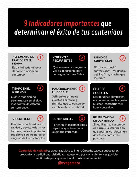 Indicadores Importantes Que Determinan El Xito De Los Contenidos