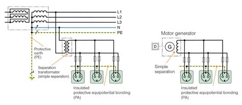 Main Earth Bonding Regulations - The Earth Images Revimage.Org