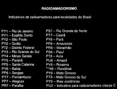 Eco Eletro Eletr Nica Indicativos E Localidades De Radioamadores