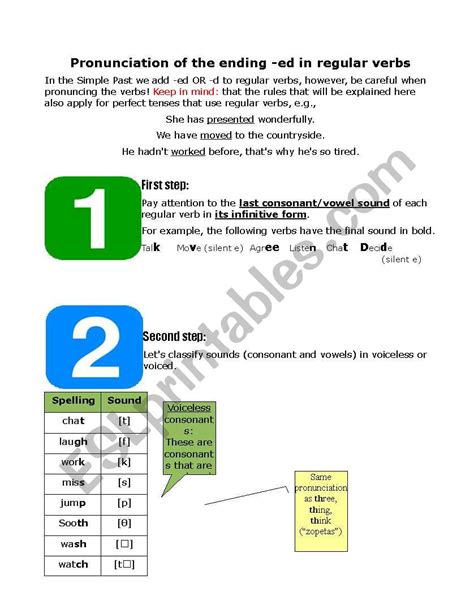 Pronunciation Of Ed In Regular Verbs Esl Worksheet By Javialfaro