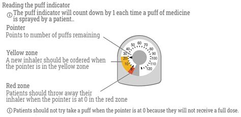 Preparing your inhaler - TRIXEO HCP Ireland