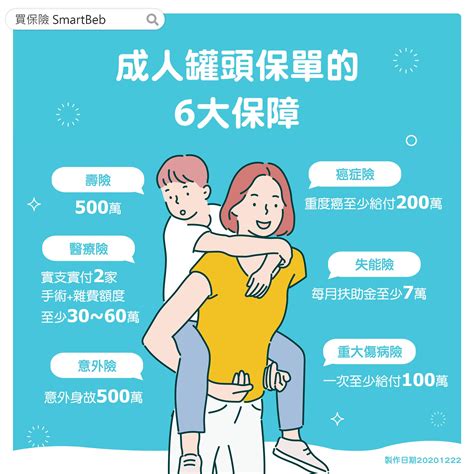 2020成人罐頭保單指南｜買保險 Smartbeb