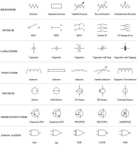 Most Common Schematic Symbols On Job Tests