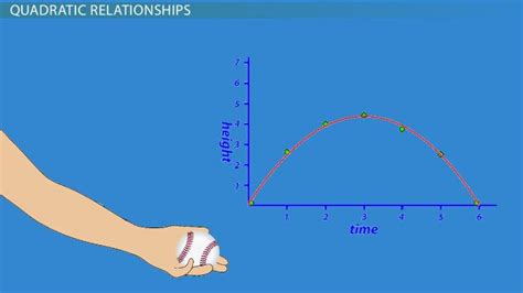 Inverse Relationships | Definition, Graphs & Examples - Lesson | Study.com