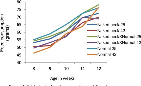 Figure From The Naked Neck Gene And The Adaptability Of The Native