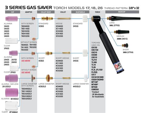 Fl Fl Gas Cooled Torch Ck Worldwide