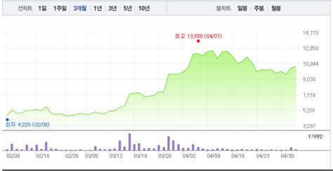 우리기술투자·비덴트 가상화폐 관련주 모두 하락세로우리기술투자 3 하락 이어 비덴트 2 하락