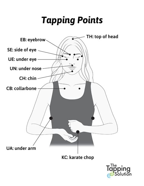 Tapping 101 Learn The Basics Of The Tapping Technique