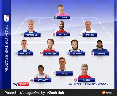 EFL League One Team of the Season : r/soccer