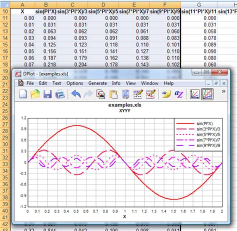 Excel Advanced Graphs