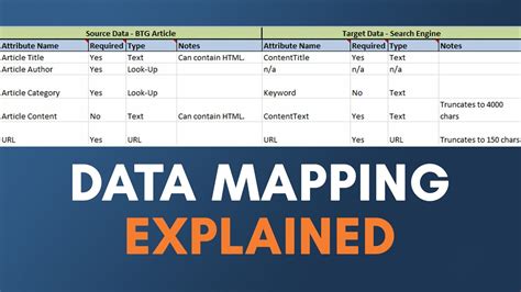 Creating A Data Map A Vital Step To Data Migration System